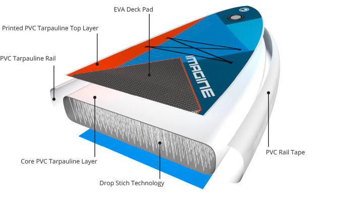 dlx-lte-layup